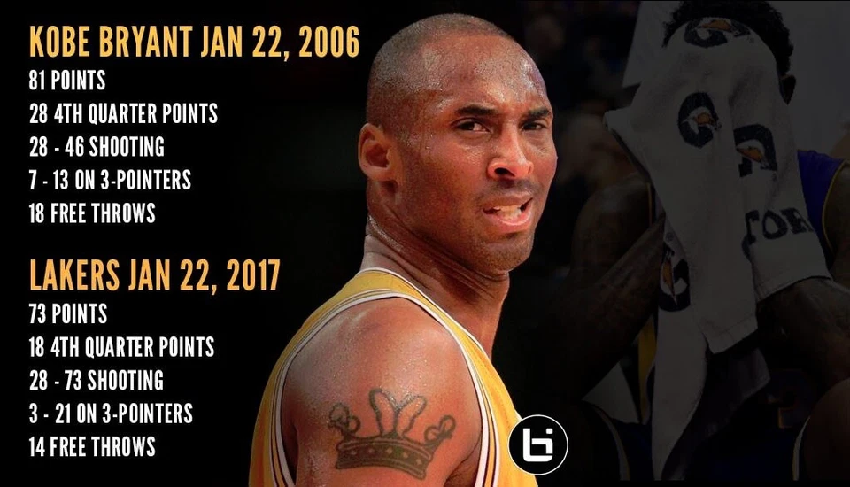 Kobe Bryant Lakers NBA MacBook Sticker / Decal CoverAir/pro Retina13" — 第 4/4 张图片