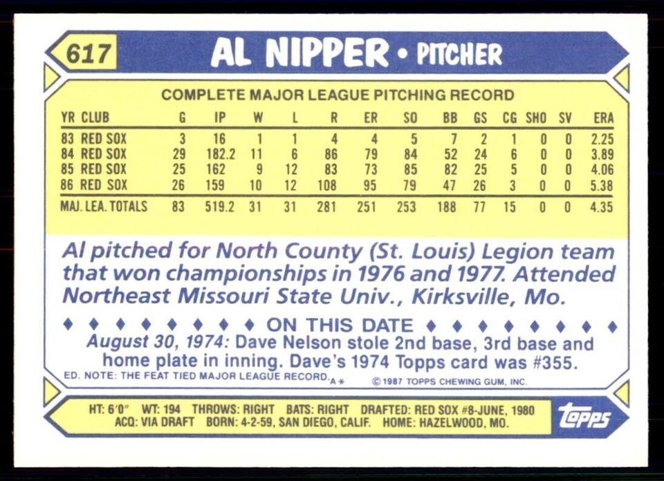 1987 Topps Tiffany Al Nipper Baseball Cards #617 - Image 2 of 2