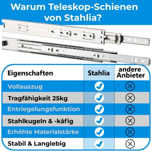 Vollauszug SCHUBLADENSCHIENEN Teilauszug Schubladenauszug Auszugschiene 17 27 45 - Bild 15 von 21