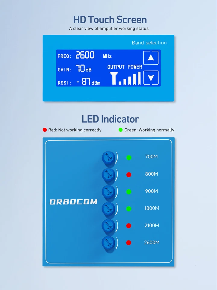 5G 4G Handy Signalverstärker Band 28/20/8/3/1/7 Daten Stimme Vodafone Eplus O2 - Bild 4 von 4