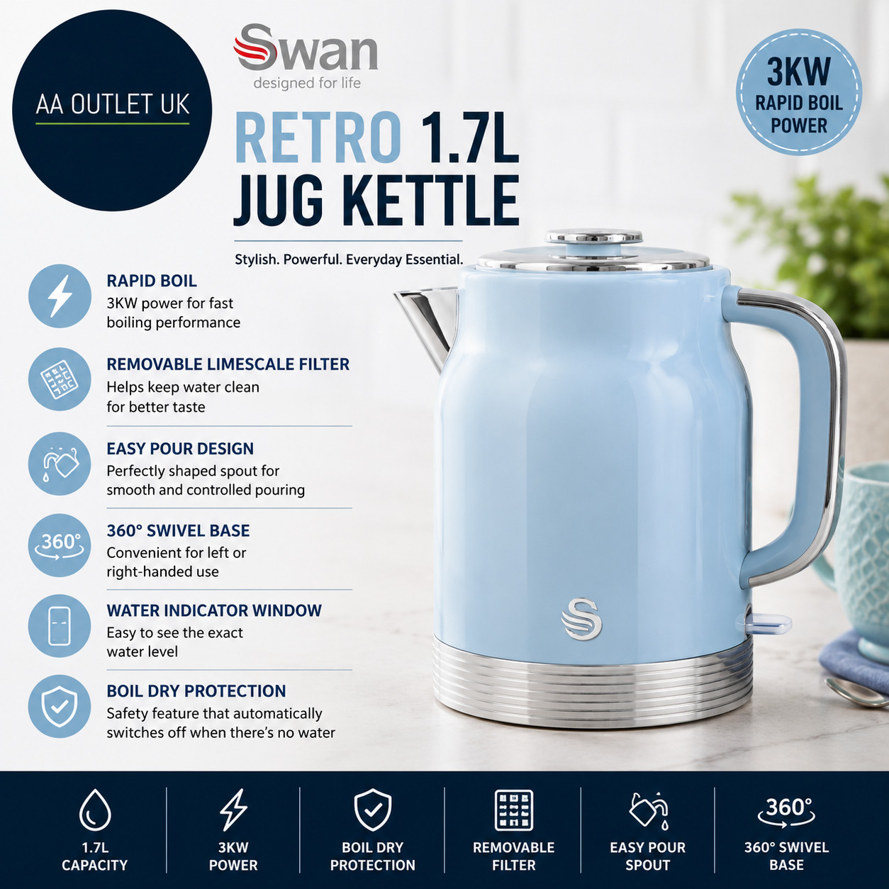 Swan Retro 1.7L Jug Kettle Rapid Boil Removable Limescale Filter 3KW SK19025BLU