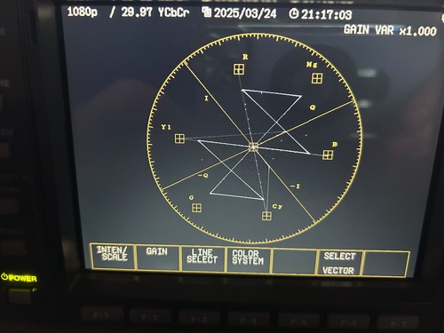 Leader Model LV5750 + SD-Capture card port Multi SDI Waveform Monitor +Power - Picture 9 of 23