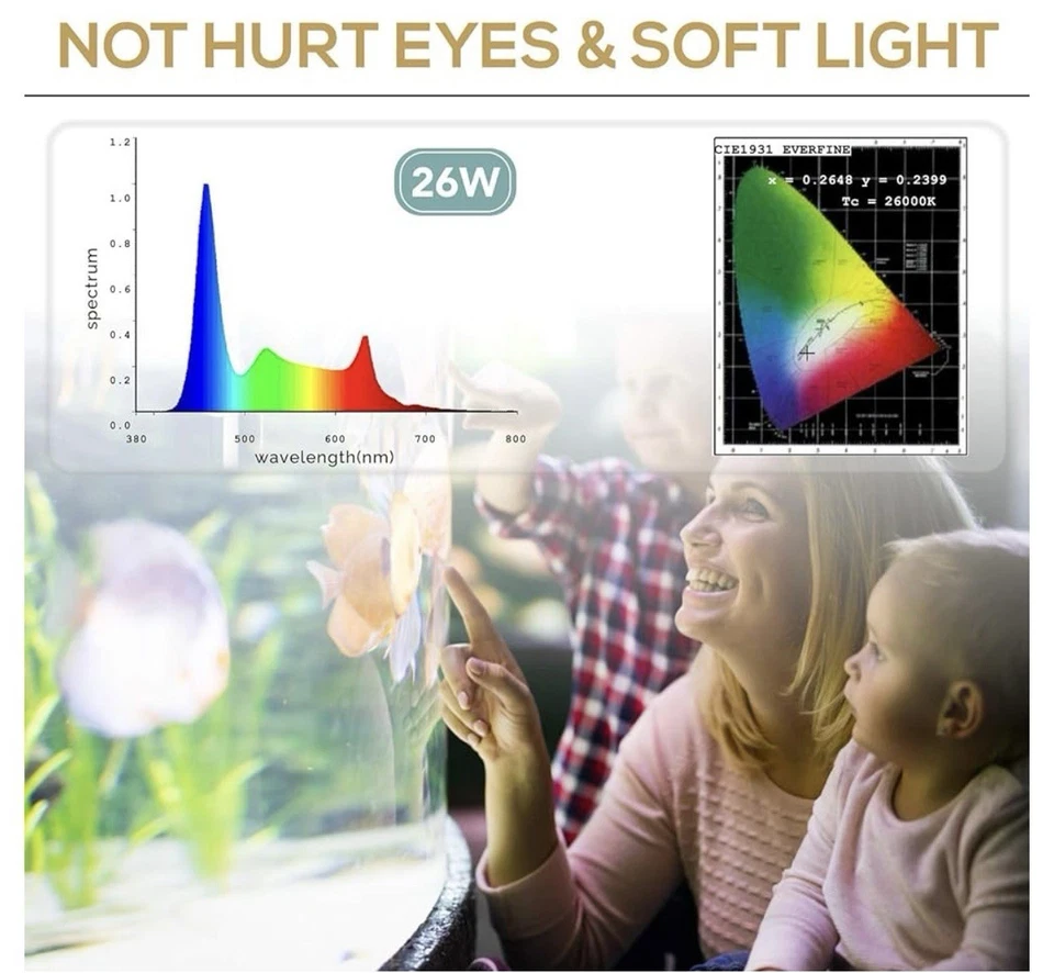 Lominie LED Aquarium Light with Remote Control Multi-Color - Image 4 of 4