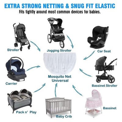 1pc Plus Stroller Mosquito Net, Breathable, 1PC (White)