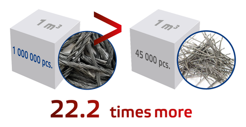 Polypropylen Fasern 10kg xMesh Länge 39mm Fasern PPFaser für Beton Estrich Gips - 第 2/3 張圖片