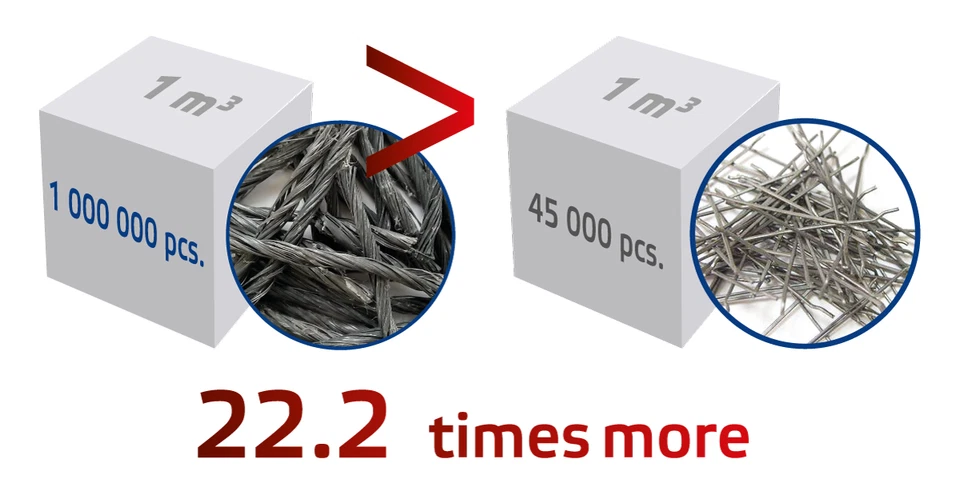 Fasern PP Faser für Beton Estrich Gips Polypropylen Fasern 1kg Länge 54mm Top - Bild 2 von 3