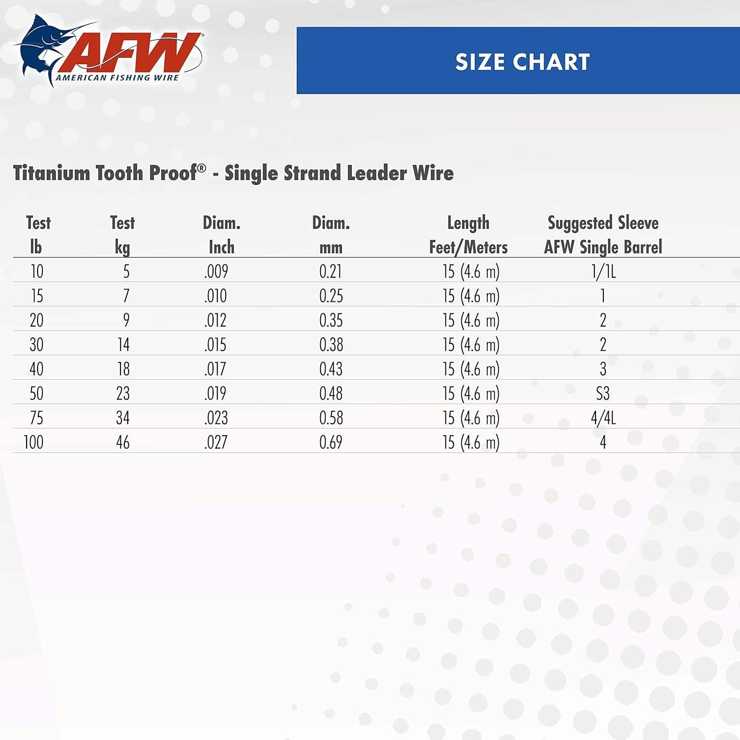 American Fishing Titanium Tooth Proof Single 15-Pound Test/15-Feet, Clear 