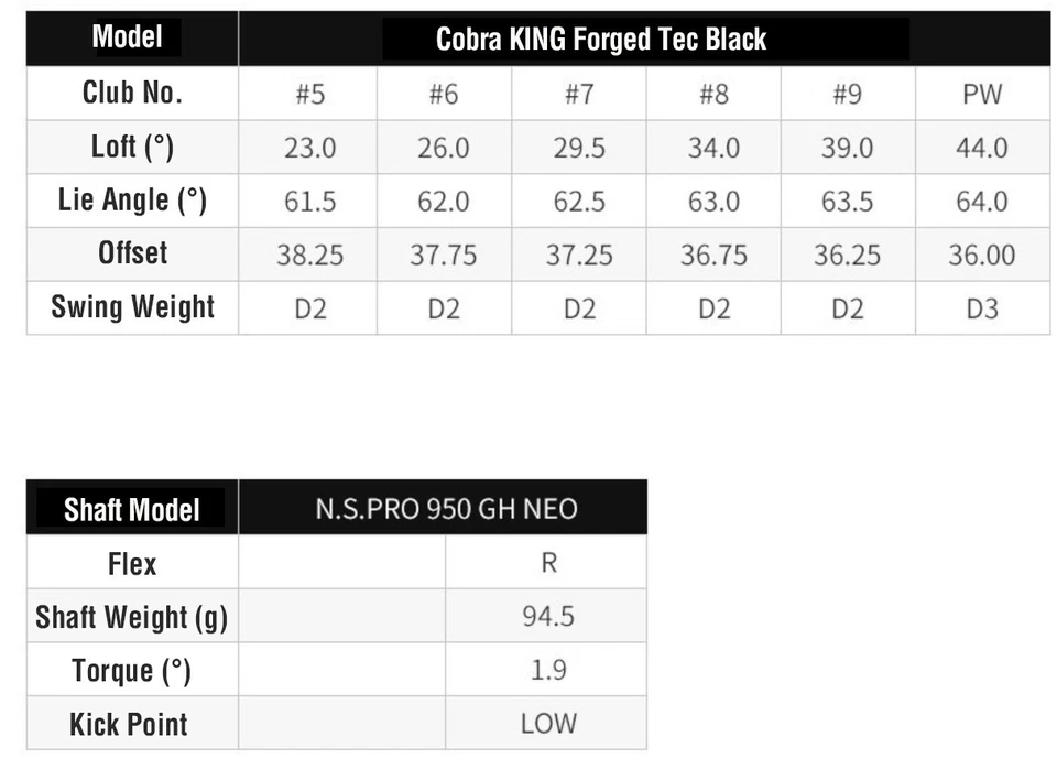 Brand New Cobra KING Forged Tec Black 6 Iron Set(5~p) (Shaft R) - Image 3 of 4