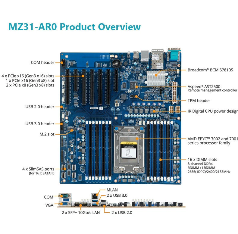 Gigabyte MZ31-AR0 E-ATX server matching I/O shield support AMD epyc7001/7002 cpu - Image 2 of 4