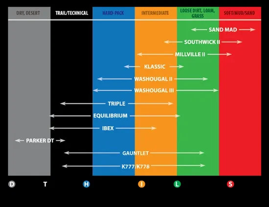 Kenda K785 Millville 2 110/90-19 Rear Bias Tire 62M TT TM MX450F 04-10 - Image 3 of 4