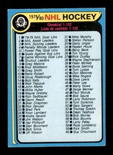 1979 O-Pee-Chee Checklist 1-132 #131 card