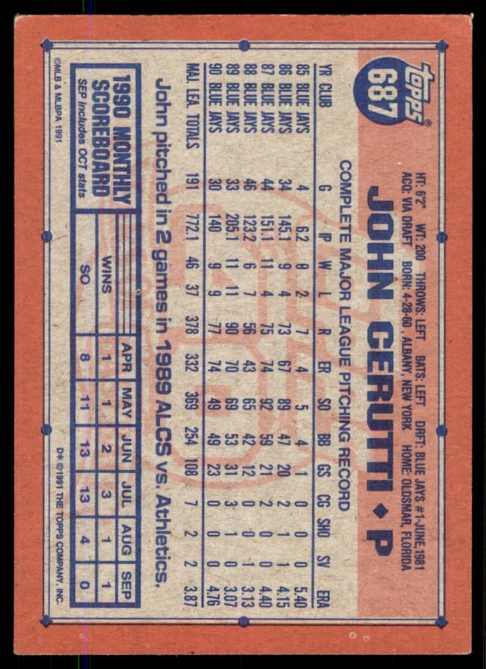 1991 Topps John Cerutti Toronto Blue Jays #687 - Image 2 of 2