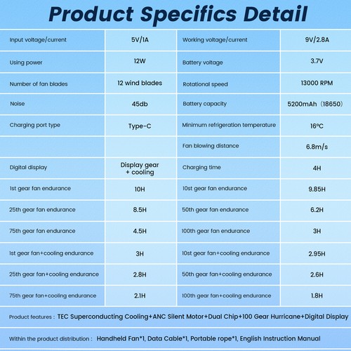 Portable Handheld Fan Digital Display With with Ice Cooler 100 Adjustable Speed - Picture 3 of 14
