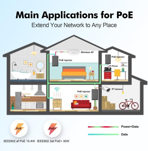 Injecteur Gigabit PoE 30W - Photo 5/7