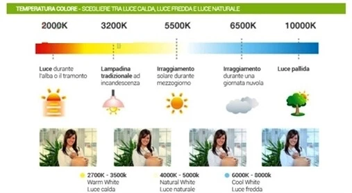 LAMPADINA LAMPADINE A LED ATTACCO GRANDE E 27 12 18 24 36 50 W FREDDA CALDA NATU - Immagine 3 di 3