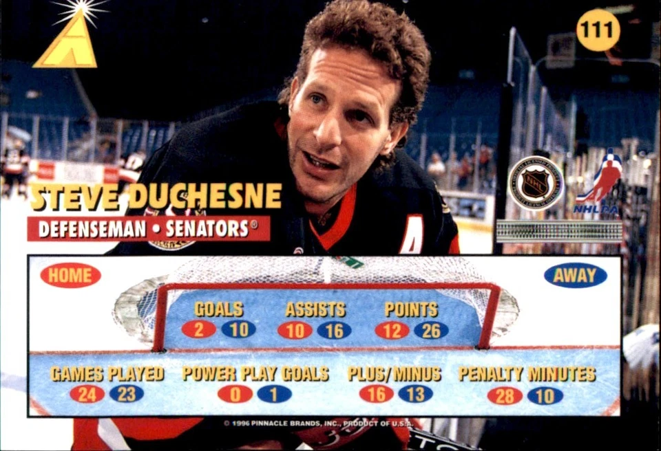 1995-96 Pinnacle Zenith #111 Steve Duchesne OTTAWA SENATORS - Image 2 of 2