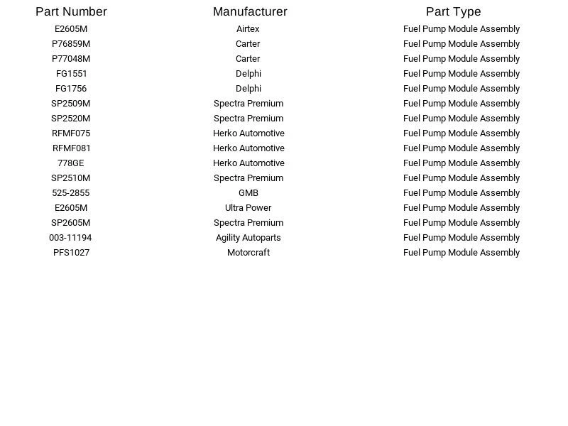 Airtex E2605M Fuel Pump Module for Ford Lincoln Explorer Flex MKT 2.3L 2013-2019 - Image 3 of 4