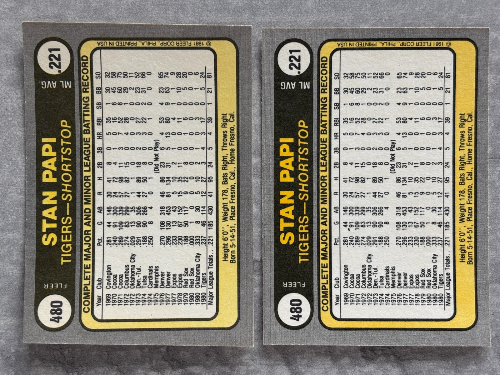 (2) 1981 Fleer STAN PAPI Tigers 