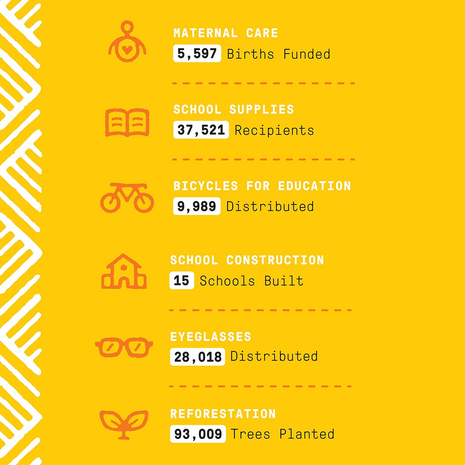 Alaffia EveryDay Shea Shampoo 32 Fl Oz Sulfate Free Organic Unrefined Shea