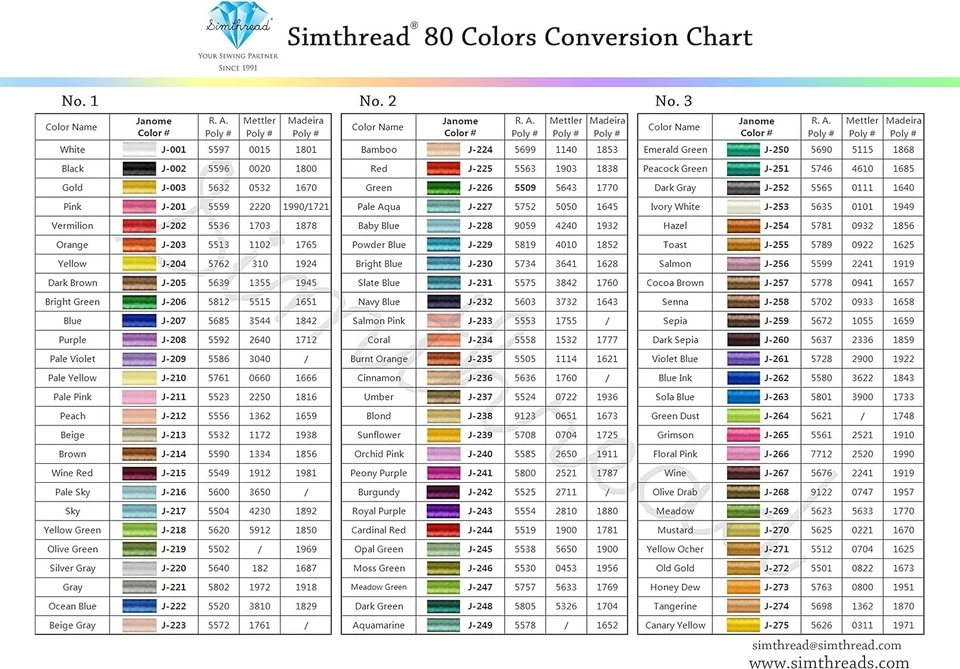 80 Colors Embroidery Thread 500M (550Y) with Clear Plastic Storage Box Polyes... - Image 4 of 4
