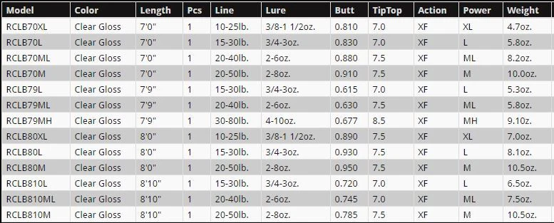 Juego de 4 varillas Rainshadow RCLB grafito en blanco/compuesto de vidrio-elige longitud/potencia Foto 2 de 4