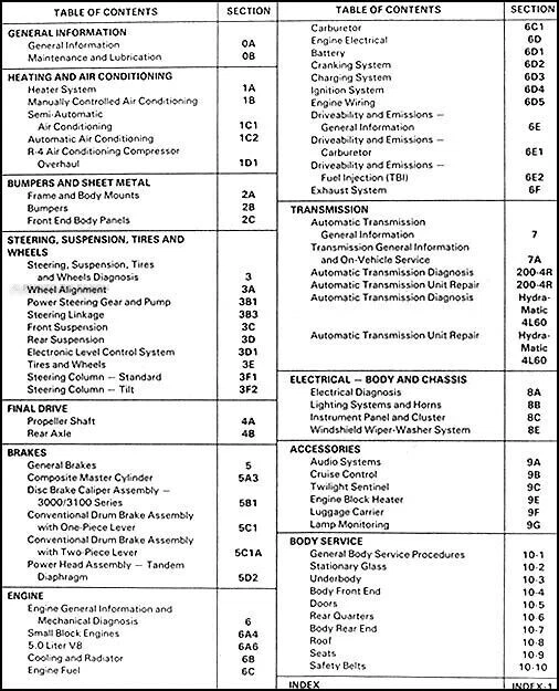 1990 Tienda Manual Chevrolet Caprice Buick Familiar Oldsmobile Custom Crucero - Imagen 2 de 2