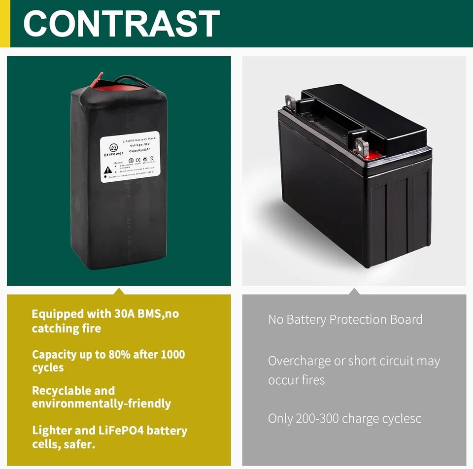 Batería 36V Ebike 12Ah LiFePo4 para 500W Bicicleta Eléctrica Bicicleta Scooter Motor Foto 3 de 4