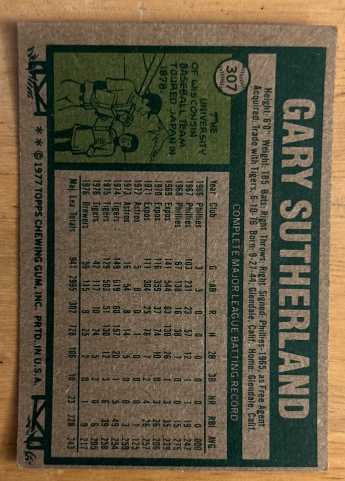 1977 年 Topps Gary Sutherland 棒球卡 #307 Brewers 低级 O/C — 第 2/2 张图片