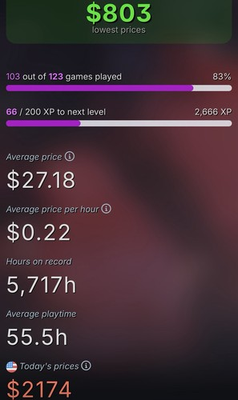 #ad Steam Account Level 18 129 Games 1224 DLC $250.00