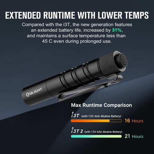 Olight i3T 2 EOS 200 Lumen EDC Torch Handheld LED Flashlight Tail Switch IPX8 - Picture 8 of 37