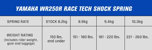 Muelle amortiguador Race Tech 8,0x2,5" 9,4 kg-2008-2020 YAMAHA WR250R Foto 2 de 2