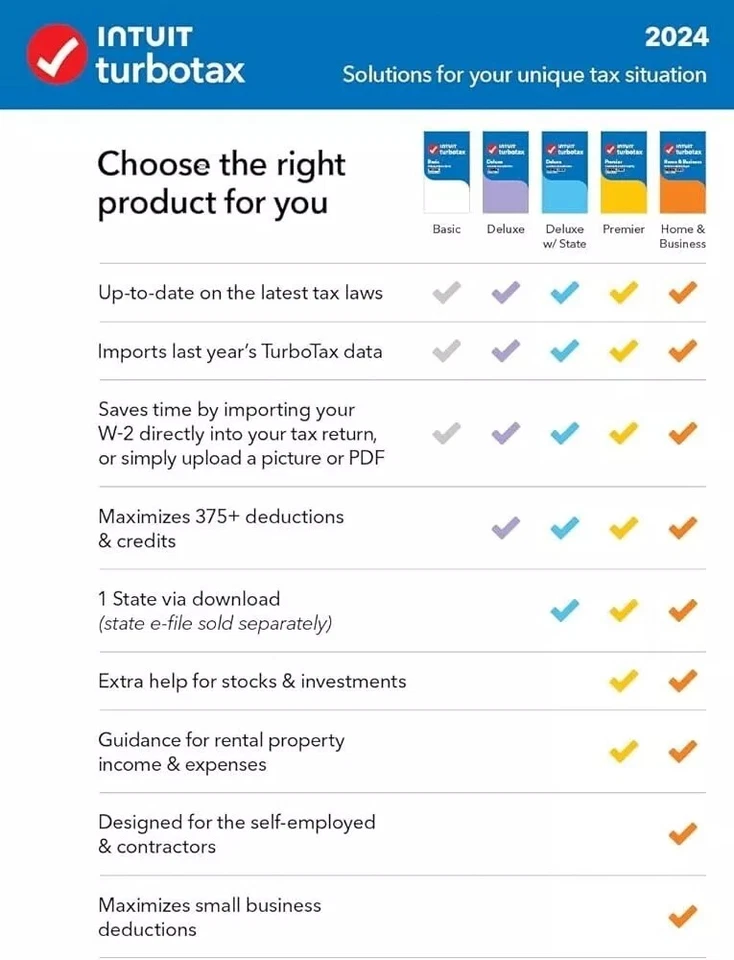 TurboTax Premier 2024 Tax Software Fed & State Tax Win & Mac CODE - SHIPS IN 24 - Image 3 of 3
