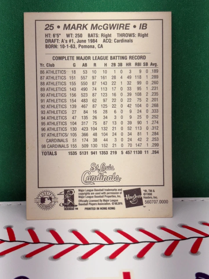 MARK McGWIRE 1999 KENNER STARTING LINEUP CARD - ST. LOUIS CARDINALS - Image 2 of 2