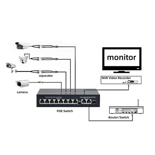 10 Port PoE +Ethernet Switch /additional 2 Gigabit Uplink 120W,IEEE802.3af/at - Picture 2 of 11