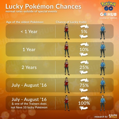 Pokemon Charizard RARE GO Level 30 - Picture 3 of 3