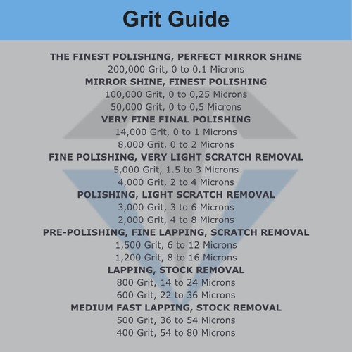 Diamond Paste Kit 3 Syringes 2000 4000 8000 Grit x 5 grams (H) 50% Concentration - Picture 4 of 12