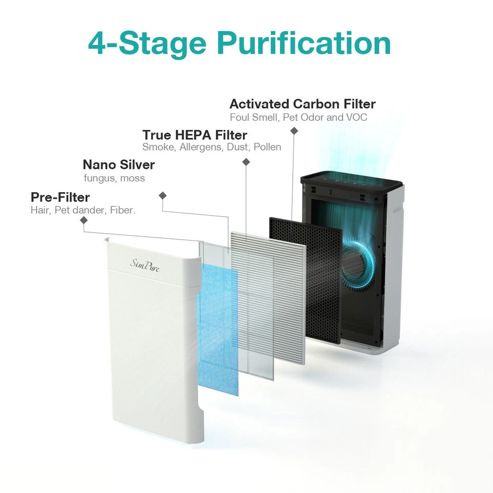 Purificador de ar para sala grande doméstico médico HEPA limpador de ar para alergias fumaça asma - Imagem 3 de 4