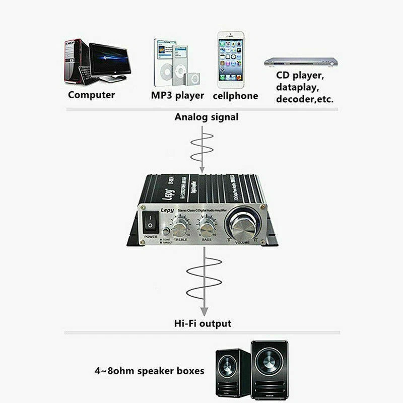 Lepy LP-2020A HiFi Stereo Digital Power Amplifier Home Car Auto Audio Amp 20W×2 - Image 4 of 4