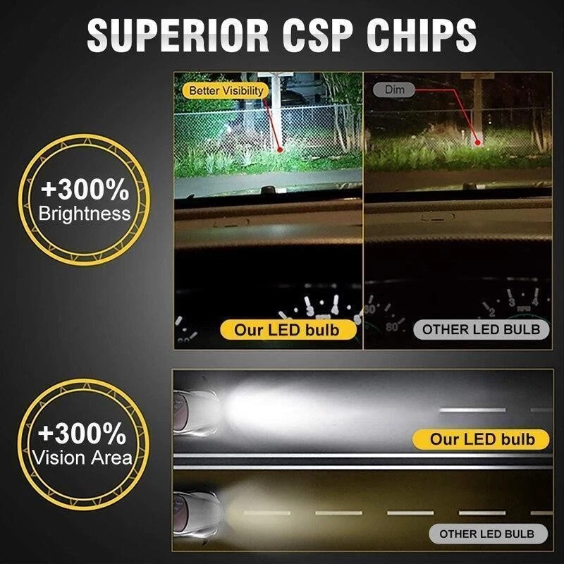 Vauxhall VIVARO 2006+ Micro H1 V12 CSP Ampoules De Brouillard LED Kit 10000lm - Photo 4/4