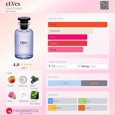 Louis Vuitton eLVes EDP Sample Spray 2ml / 0.06oz – SHIPS FAST | eBay