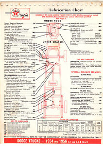 Charts 1956