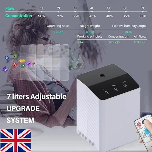 7L/min Portable Oxygen Air Flow 93% Purifier Machine Atomization Function 2 in 1 - Picture 1 of 14