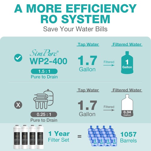 6-Month Replacement Water Filter Cartridges For SimPure 400G Tankless RO System - Picture 2 of 8