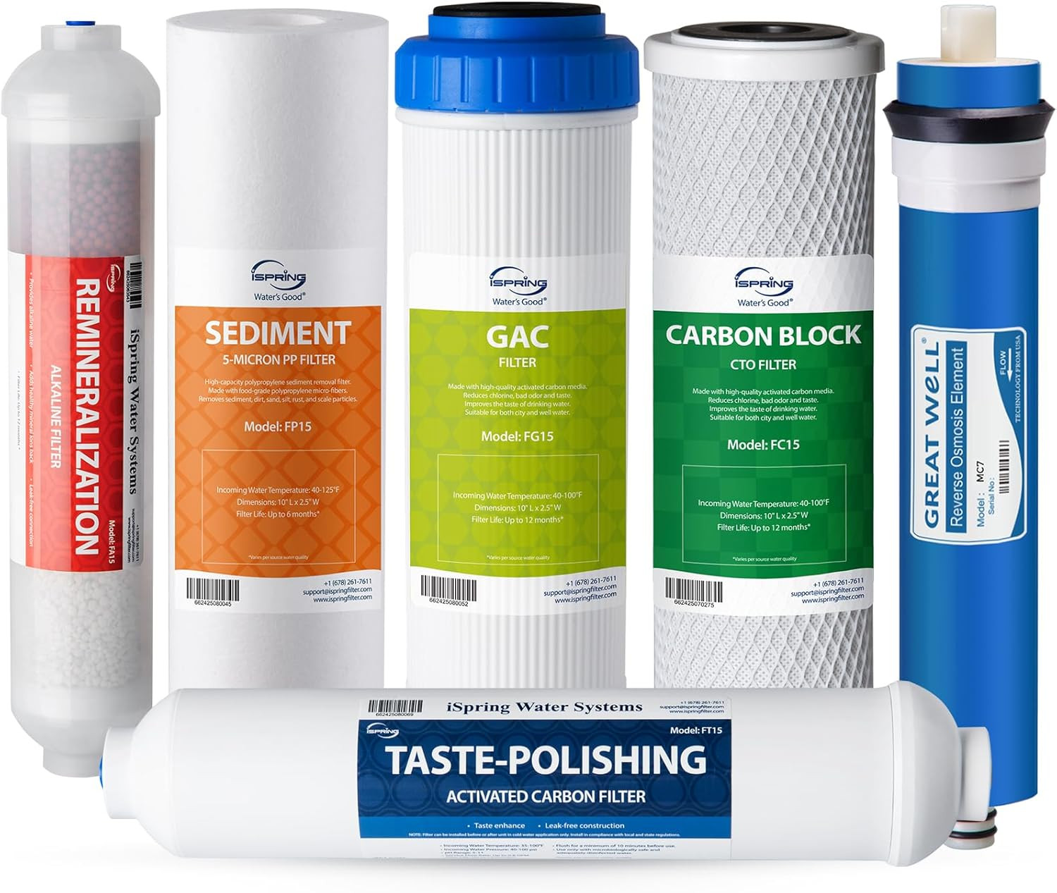 F7-GAC NSF Certified 1-Year Replacement Filter Cartridge Pac