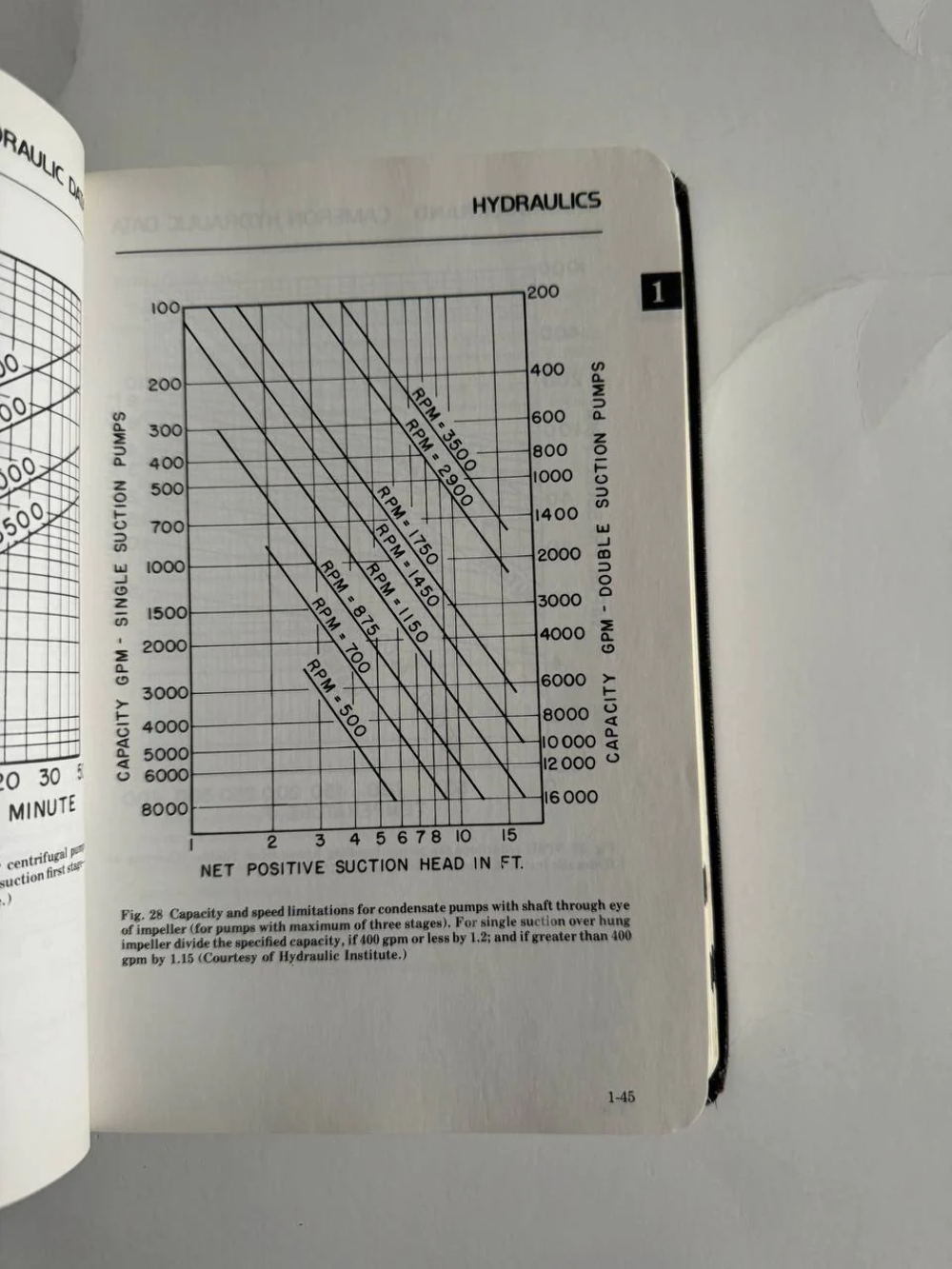 Cameron Hydraulic Data A Handy Reference on the Subjects of Hydraulics