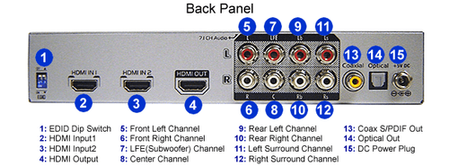 HDMI Digital Multi-Channel To Analog Surround Sound Audio Decoder