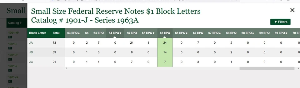 1963A $1 Federal Reserve Note PCGS 69PPQ Top Pop 1/0 Double Quad Serial 55554444 - Image 2 of 4