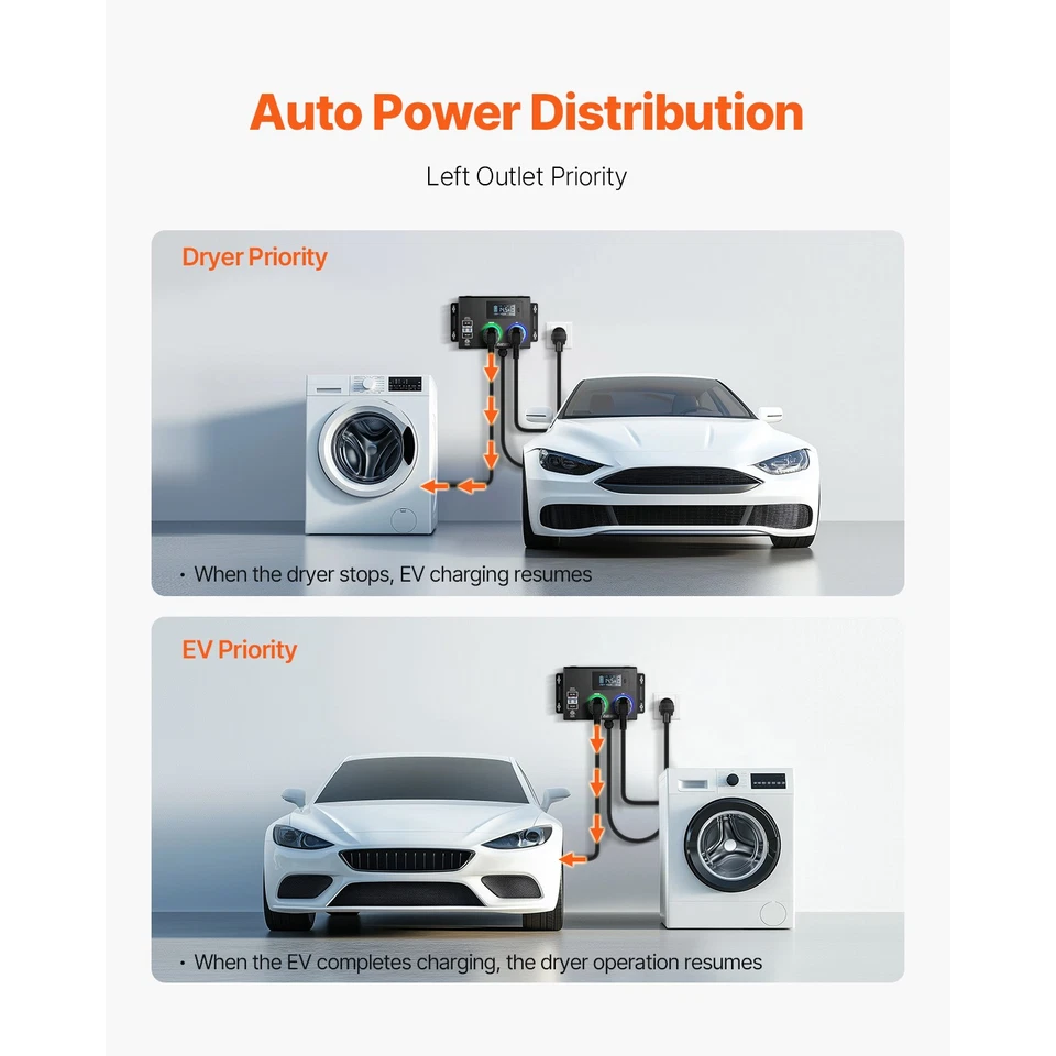 NEMA Splitter for Dryer and EV NEMA 14-30P 2x 14-30R 3.4'' LCD Screen ETL - Image 3 of 4