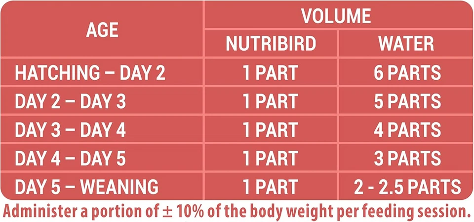 VERSELE-LAGA - Nutribird A21 - Handaufzuchtfutter Für Jungpapageien - Amazonenpa - Bild 4 von 4