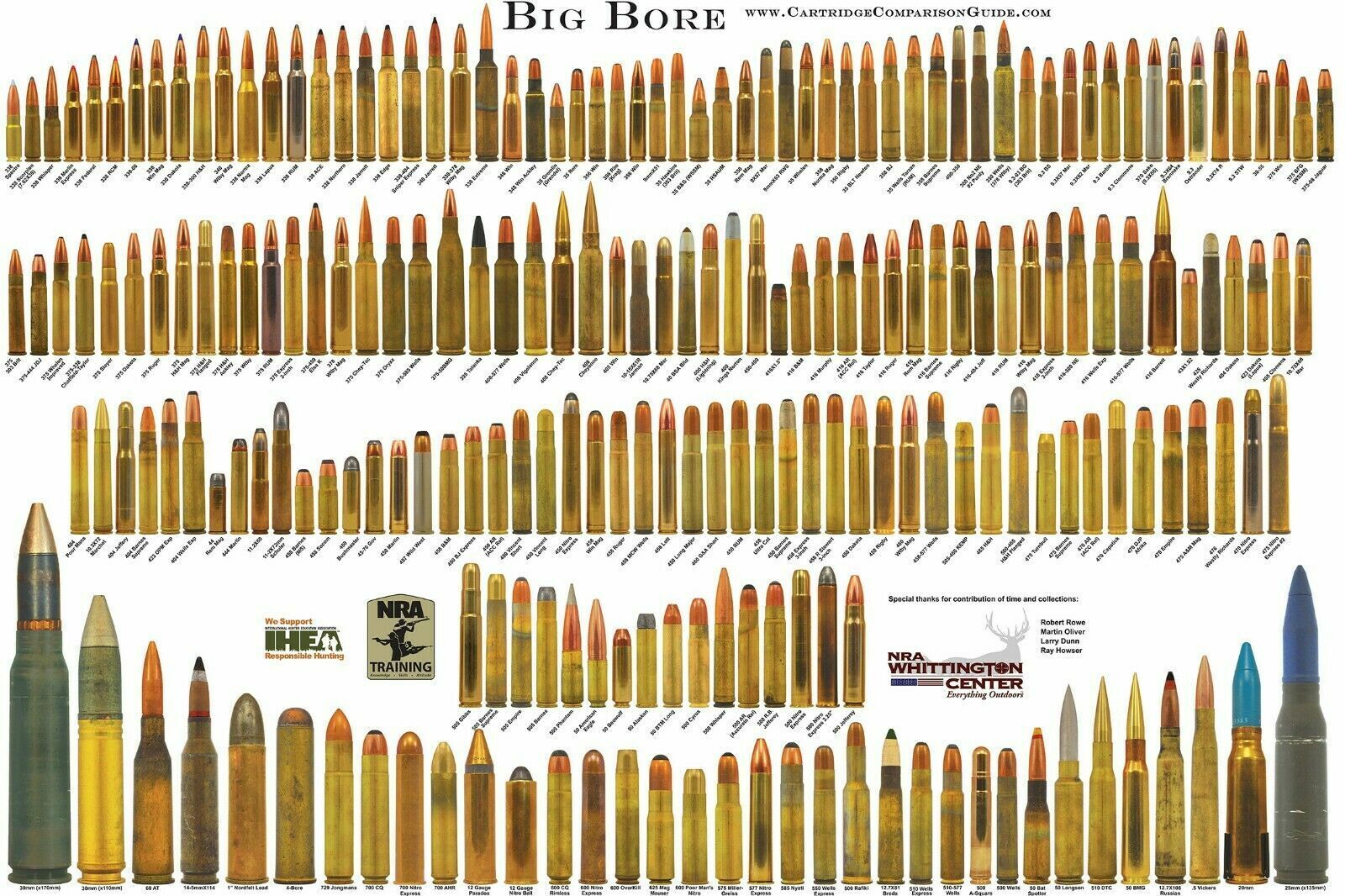 ammunition sizes